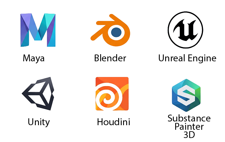 Integrate with Maya, Blender, Unreal Engine, Unity, Houdini, and USD pipelines